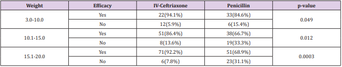biomedres-openaccess-journal-bjstr