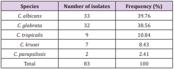 biomedres-openaccess-journal-bjstr