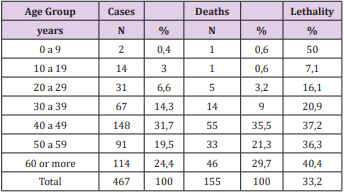 biomedres-openaccess-journal-bjstr