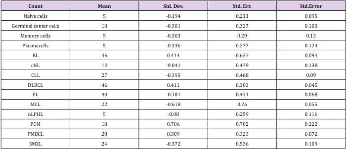 biomedres-openaccess-journal-bjstr