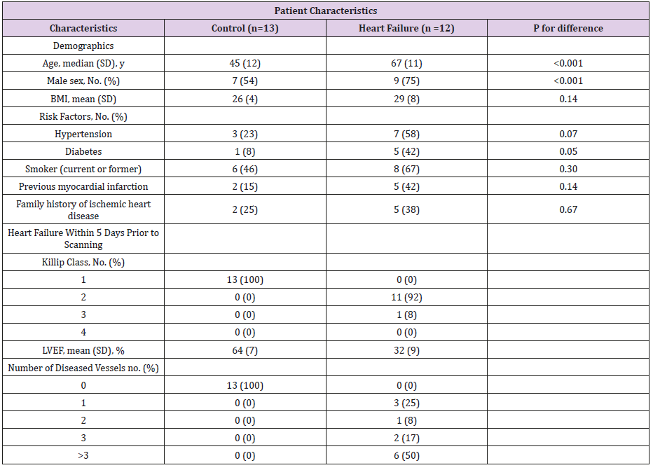 biomedres-openaccess-journal-bjstr