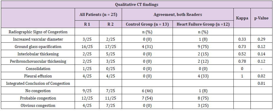 biomedres-openaccess-journal-bjstr