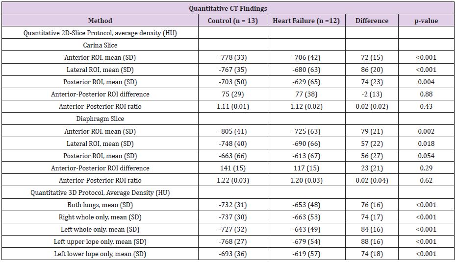 biomedres-openaccess-journal-bjstr