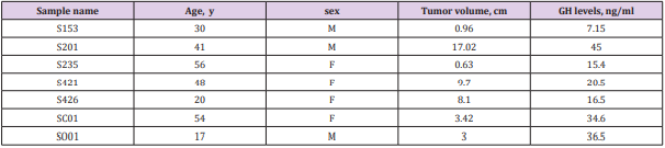 biomedres-openaccess-journal-bjstr