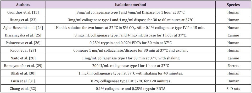 biomedres-openaccess-journal-bjstr