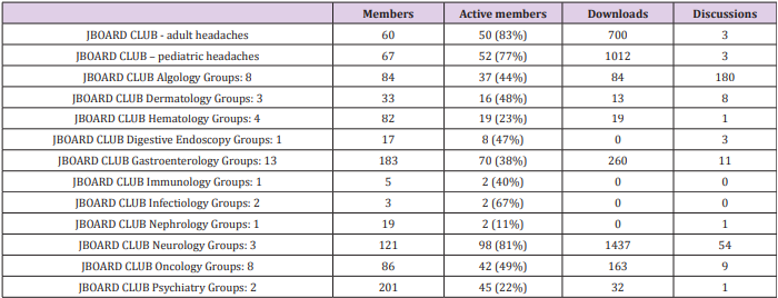 biomedres-openaccess-journal-bjstr