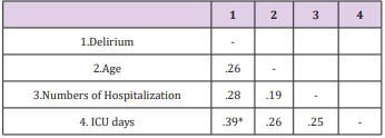 biomedres-openaccess-journal-bjstr