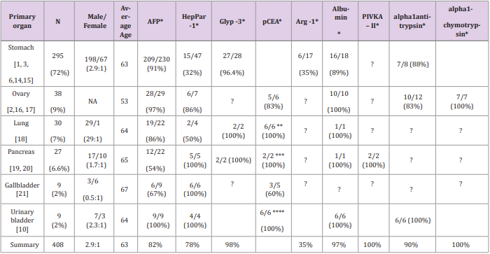 biomedres-openaccess-journal-bjstr