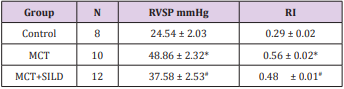 biomedres-openaccess-journal-bjstr