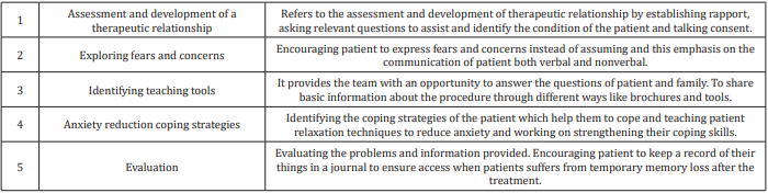 biomedres-openaccess-journal-bjstr