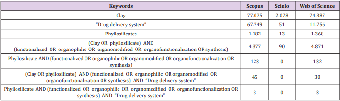 biomedres-openaccess-journal-bjstr
