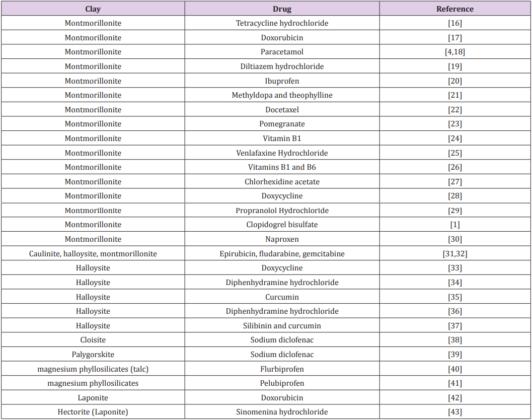 biomedres-openaccess-journal-bjstr