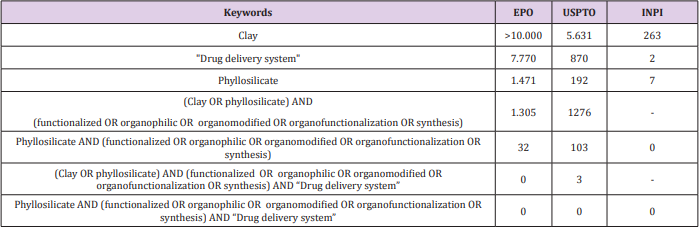 biomedres-openaccess-journal-bjstr
