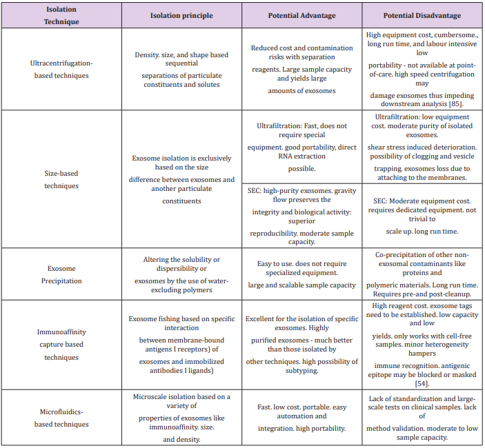 biomedres-openaccess-journal-bjstr