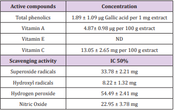 biomedres-openaccess-journal-bjstr