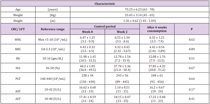 biomedres-openaccess-journal-bjstr