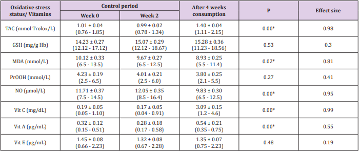 biomedres-openaccess-journal-bjstr