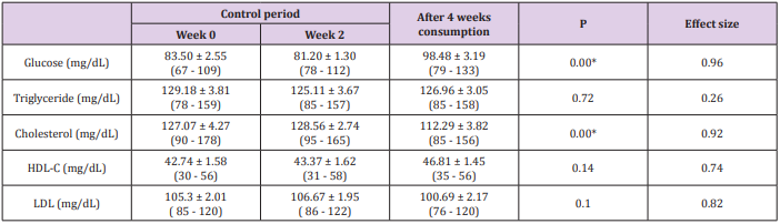 biomedres-openaccess-journal-bjstr