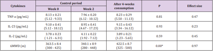 biomedres-openaccess-journal-bjstr