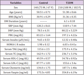 biomedres-openaccess-journal-bjstr