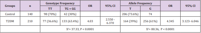 biomedres-openaccess-journal-bjstr