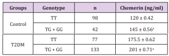 biomedres-openaccess-journal-bjstr