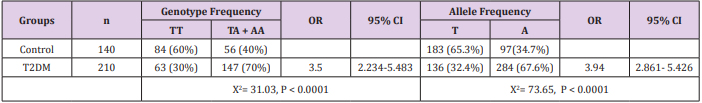 biomedres-openaccess-journal-bjstr