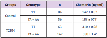 biomedres-openaccess-journal-bjstr