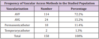 biomedres-openaccess-journal-bjstr
