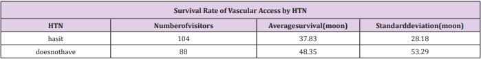 biomedres-openaccess-journal-bjstr