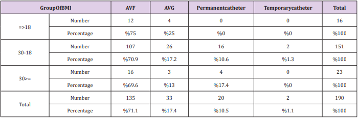 biomedres-openaccess-journal-bjstr