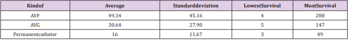 biomedres-openaccess-journal-bjstr