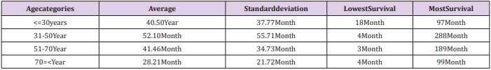 biomedres-openaccess-journal-bjstr
