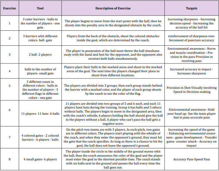 biomedres-openaccess-journal-bjstr