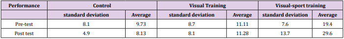 biomedres-openaccess-journal-bjstr