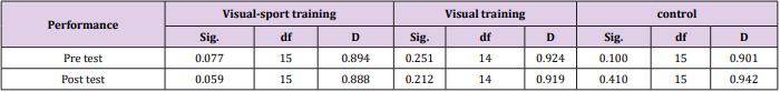 biomedres-openaccess-journal-bjstr