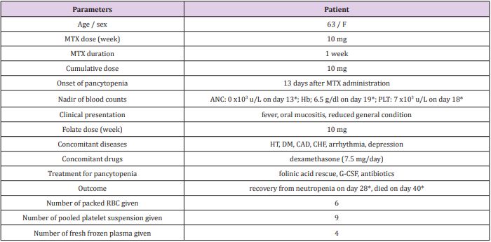 biomedres-openaccess-journal-bjstr