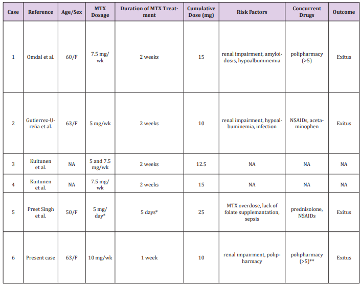 biomedres-openaccess-journal-bjstr