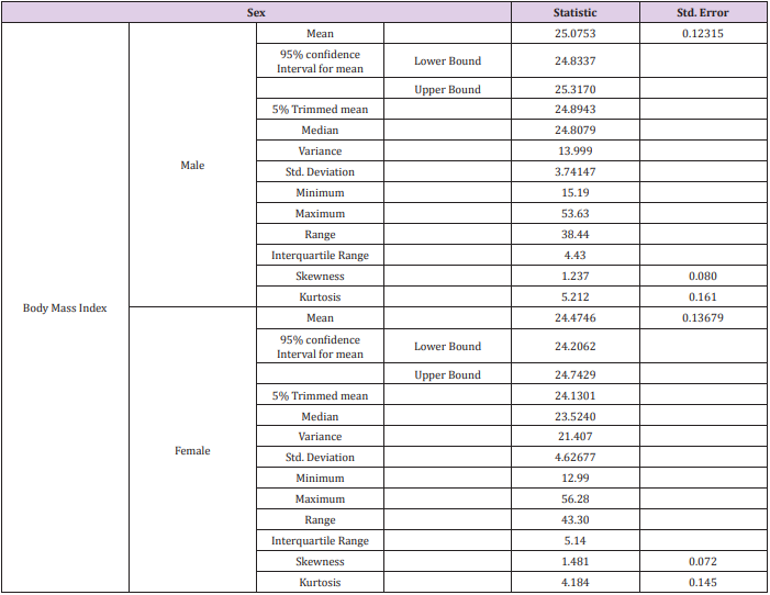 biomedres-openaccess-journal-bjstr