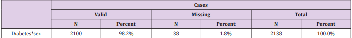 biomedres-openaccess-journal-bjstr