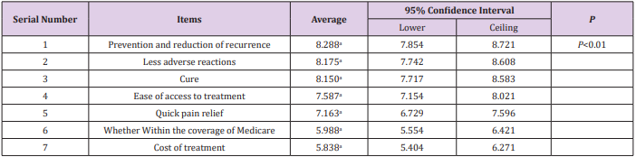 biomedres-openaccess-journal-bjstr