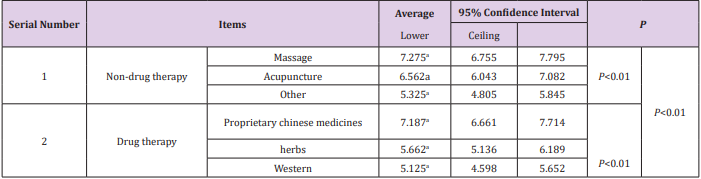 biomedres-openaccess-journal-bjstr