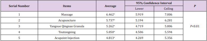 biomedres-openaccess-journal-bjstr