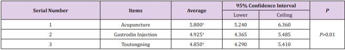 biomedres-openaccess-journal-bjstr
