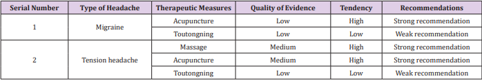 biomedres-openaccess-journal-bjstr