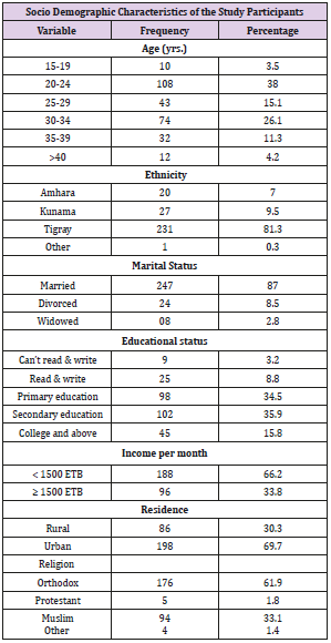 biomedres-openaccess-journal-bjstr