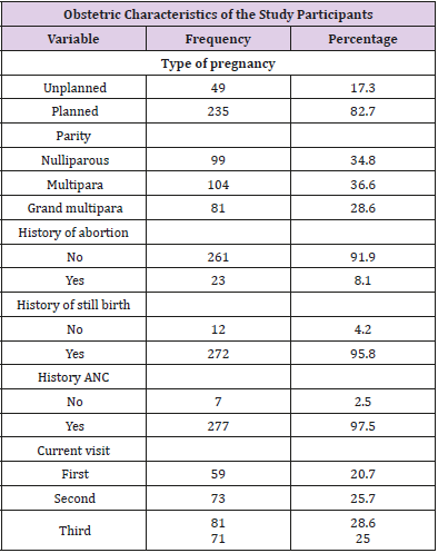 biomedres-openaccess-journal-bjstr