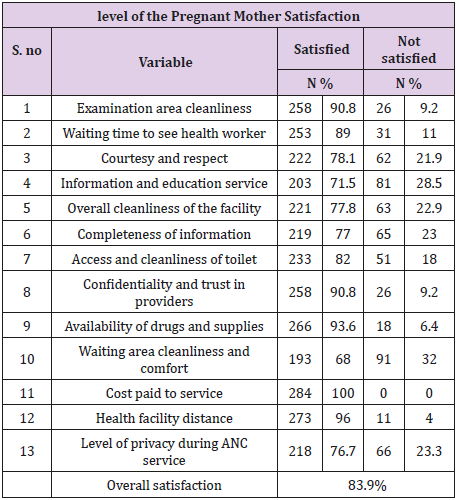 biomedres-openaccess-journal-bjstr
