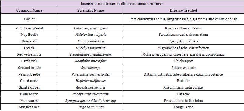 biomedres-openaccess-journal-bjstr