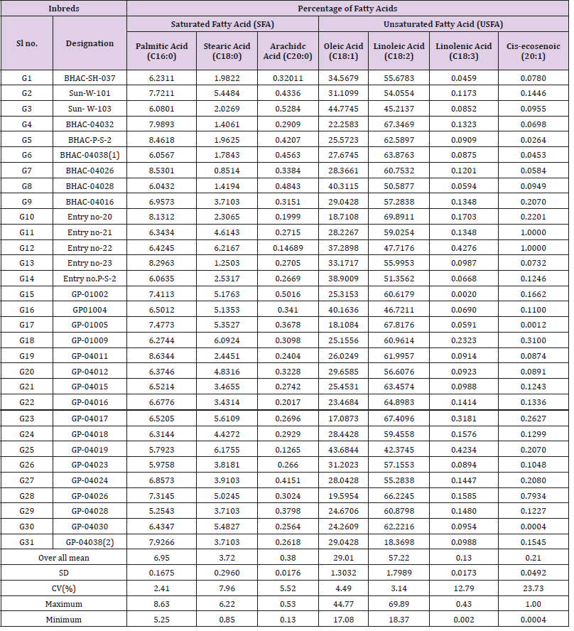 biomedres-openaccess-journal-bjstr